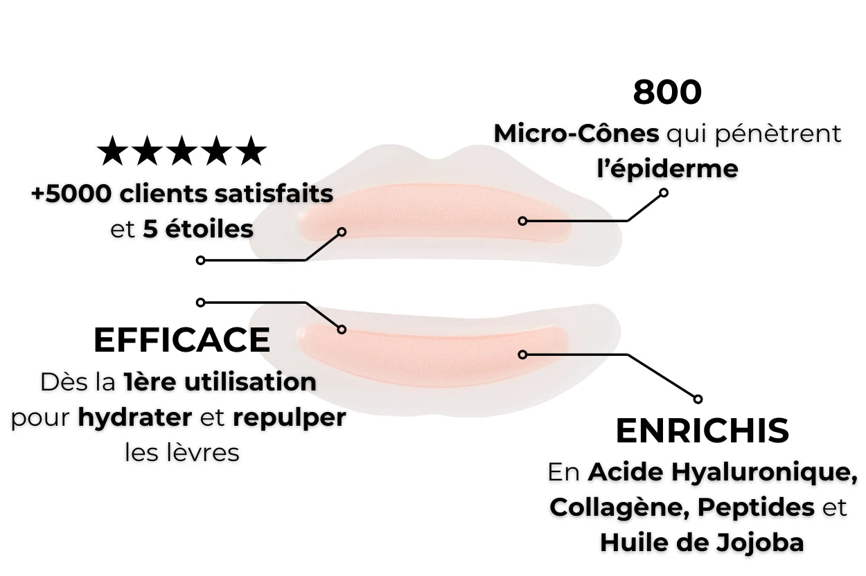 Bienfaits du patch lèvres pour hydrater, repulper et lisser les lèvres