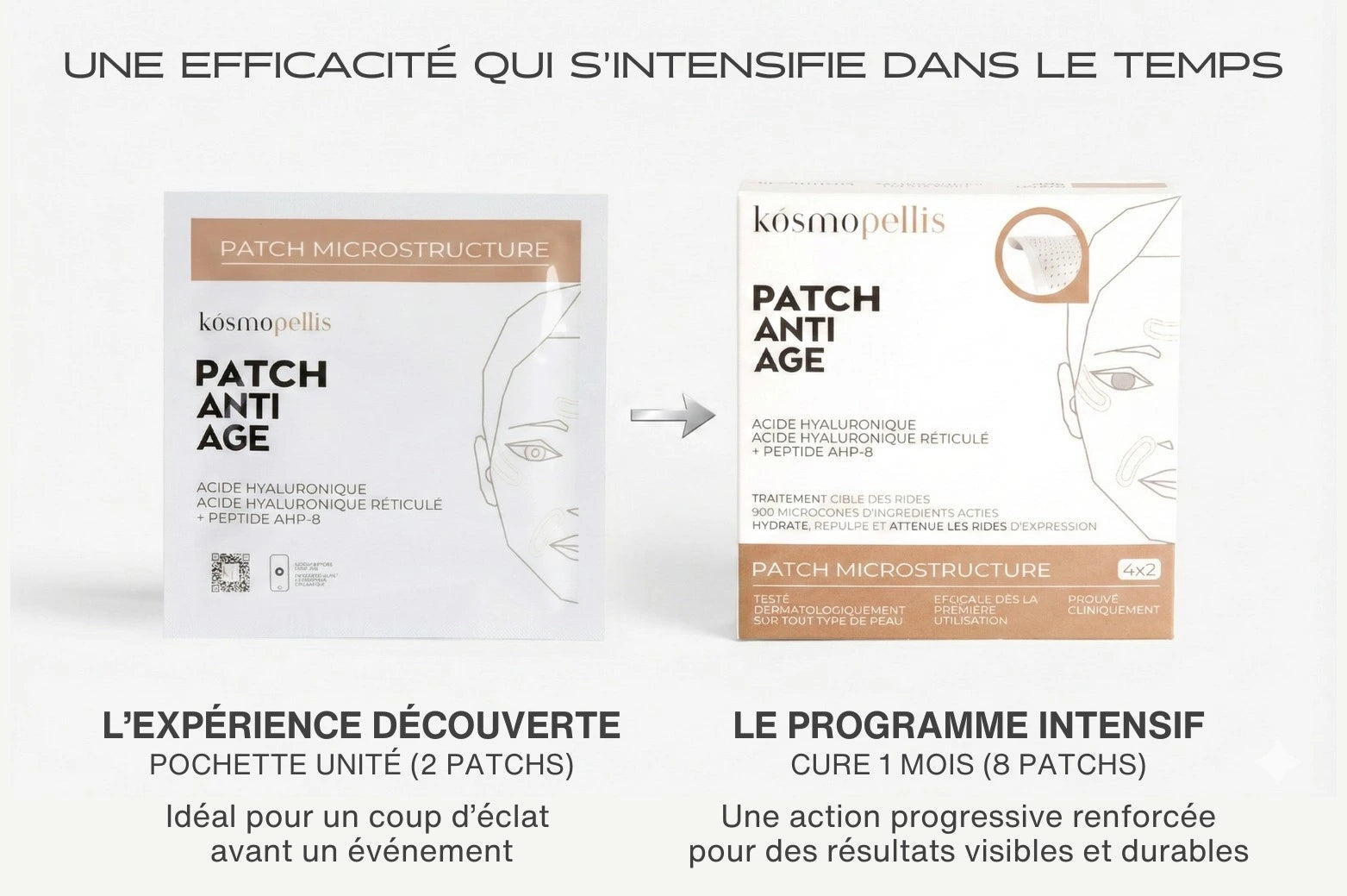 Résultats cumulatifs du patch anti-âge microneedling avec les cures