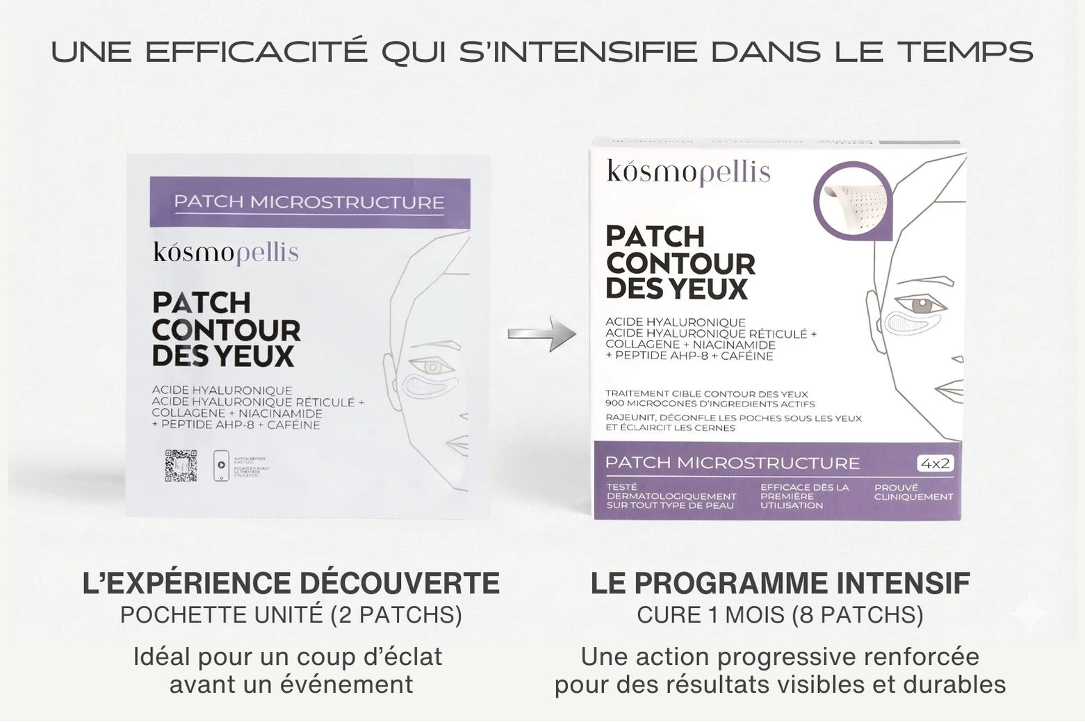 Résultats cumulatifs du patch contour des yeux microneedling avec les cures