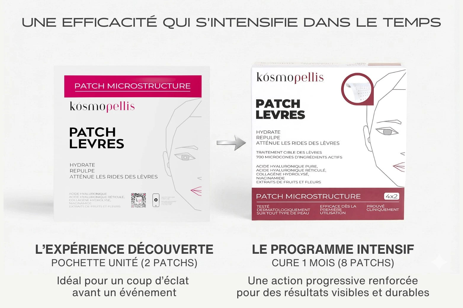 Résultats cumulatifs du patch lèvres microneedling avec les cures